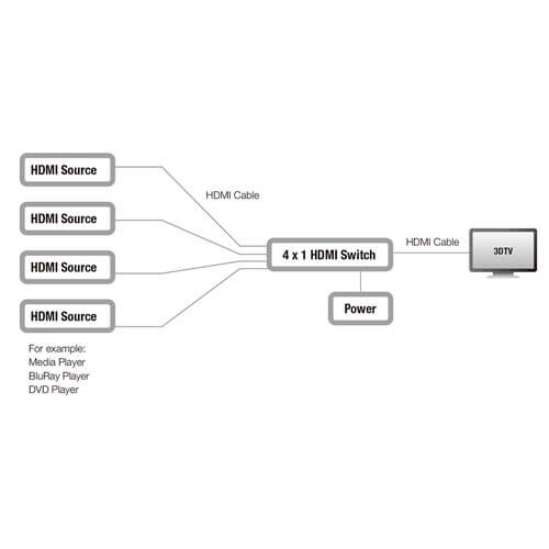 Conmutador Eminent Ab7816 4hdmi 1080p/3d/4k + Mando | Quonty.com | AB7816