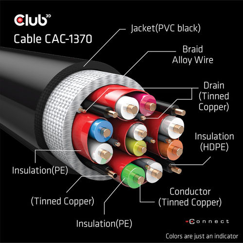 Cable Hdmi Club 3d Ultra Alta Velocidad Certificado 4k 120hz 8k 60hz 48gbps 1,5m | Quonty.com | CAC-1370