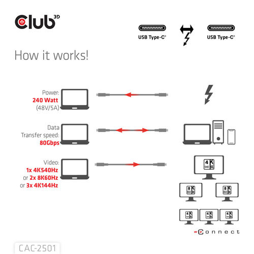 Cable Usb Club 3d Con Certificación Thunderbolt 8k 240hz 20gbps Pd 240w Epr M/M 1m | Quonty.com | CAC-2501