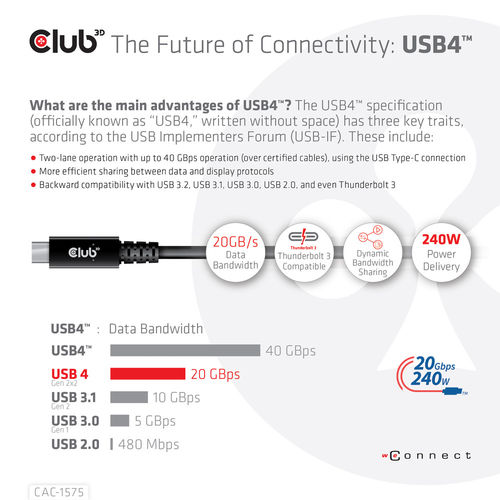 Cable Usb Club 3d Ubs-C Con Certificado Usb-If 4k 60hz 20gbps Pd 240w Epr M/M 2m | Quonty.com | CAC-1575