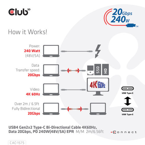 Cable Usb Club 3d Ubs-C Con Certificado Usb-If 4k 60hz 20gbps Pd 240w Epr M/M 2m | Quonty.com | CAC-1575