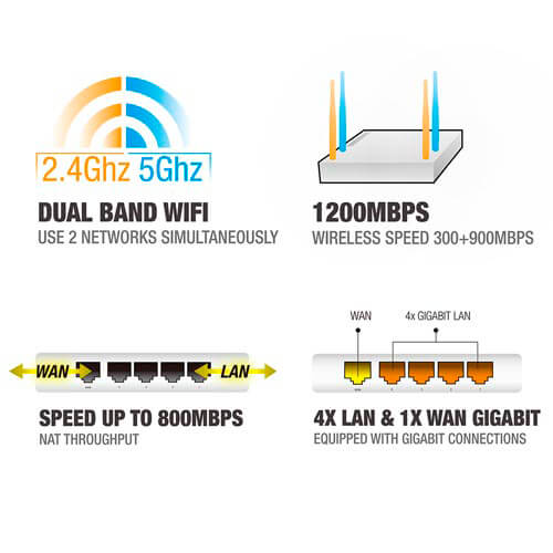 Router Eminent Em4510 4ptos Wifi-Ac/1.2gbps Dualband 4antena | Quonty.com | EM4510