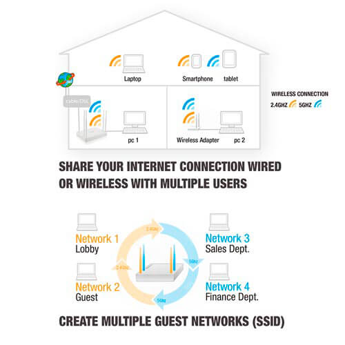 Router Eminent Em4510 4ptos Wifi-Ac/1.2gbps Dualband 4antena | Quonty.com | EM4510