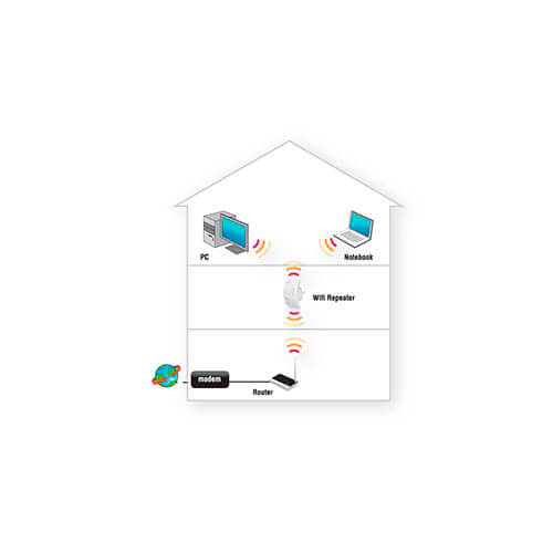 Repetidor Eminent Em4590 Wifi-N/300mbps Wps 1rj45 | Quonty.com | EM4590