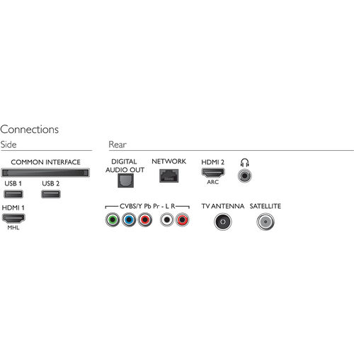 Televisor Led Ultrafino Philips 32pfs5803 32&Quot; Fhd | Quonty.com | 32PFS5803/12