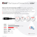 Cable Usb Club 3d Ubs-C Con Certificado Usb-If 4k 60hz 20gbps Pd 240w Epr M/M 2m | Quonty.com | CAC-1575