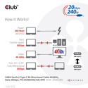 Cable Usb Club 3d Ubs-C Con Certificado Usb-If 4k 60hz 20gbps Pd 240w Epr M/M 2m | Quonty.com | CAC-1575