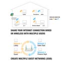 Router Eminent Em4510 4ptos Wifi-Ac/1.2gbps Dualband 4antena | Quonty.com | EM4510